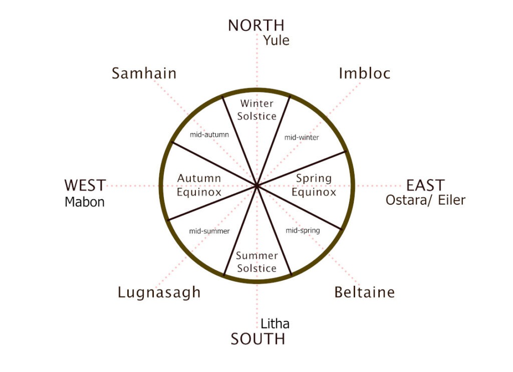 Eightfold Calendar - Wheel of the Year. Scribing Journeys. Episode 9. Unwrapping the Winter Solstice.