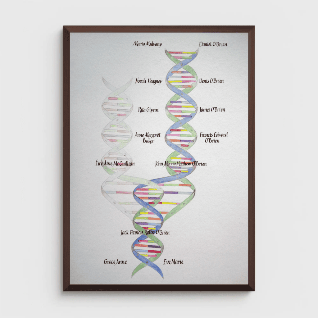 Framed family genealogy artwork using colourful DNA double helices, labelled with names across generations.